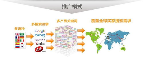外貿(mào)網(wǎng)站推廣策略 提升國(guó)際曝光與客戶轉(zhuǎn)化