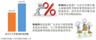 借鑒體制外經(jīng)驗(yàn)，重構(gòu)小農(nóng)技術(shù)推廣體系