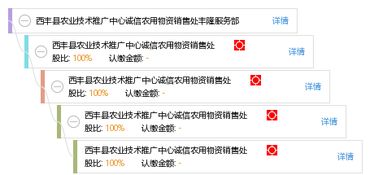 豐隆服務(wù)部 助力西豐縣農(nóng)業(yè)技術(shù)推廣與誠(chéng)信農(nóng)資銷售